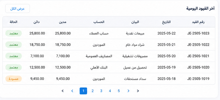 جدول القيود اليومية