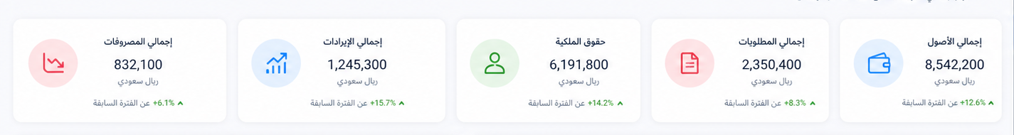 بطاقات المؤشرات المالية