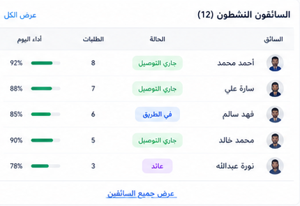 السائقون النشطون