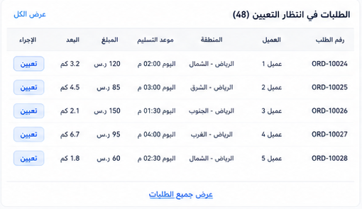الطلبات في انتظار التعيين