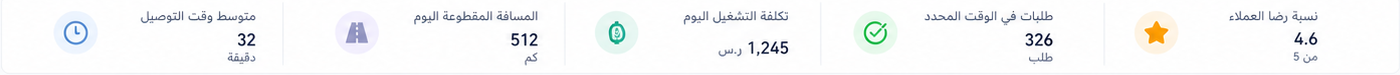مؤشرات تشغيل إضافية