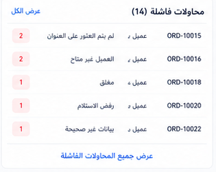 المحاولات الفاشلة