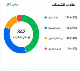 حالات الشحنات