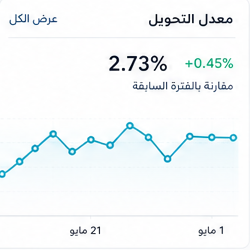 معدل التحويل