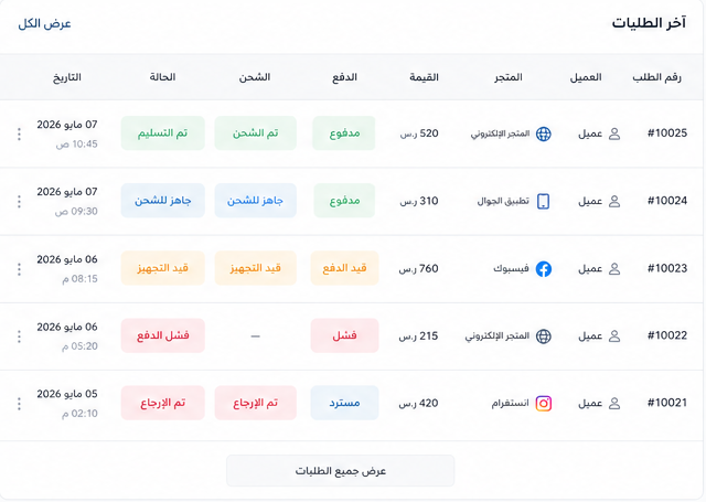 أحدث الطلبات