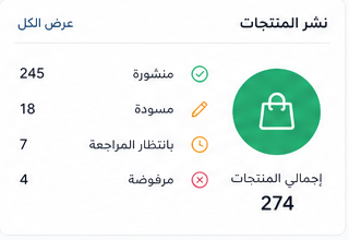 نشر المنتجات
