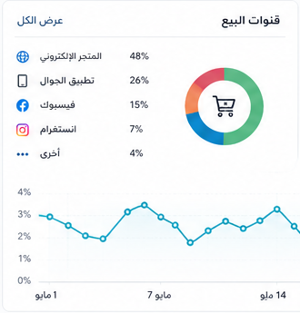 قنوات البيع