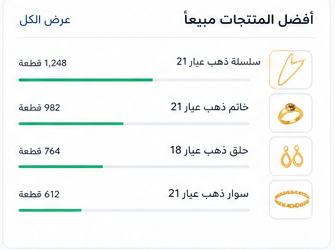 أفضل المنتجات مبيعاً