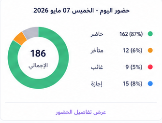 حضور اليوم