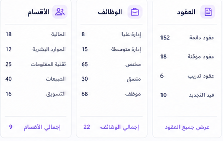 الأقسام والوظائف والعقود