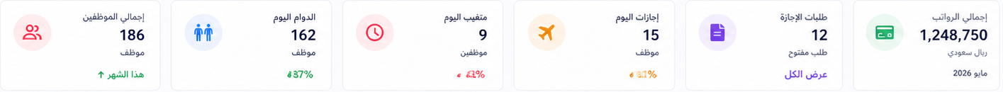 مؤشرات الموارد البشرية