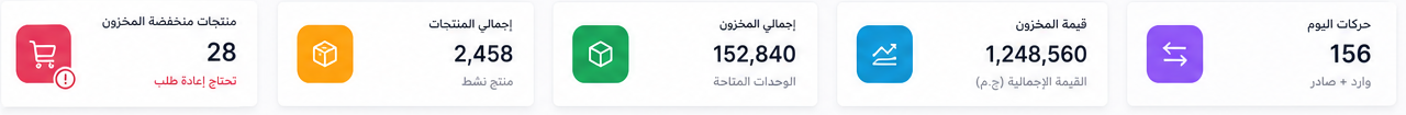 مؤشرات المخزون الرئيسية