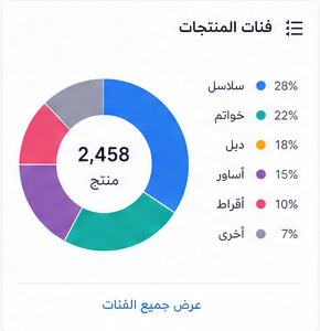 فئات المنتجات