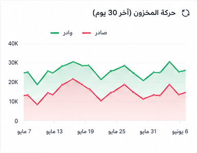 حركة المخزون