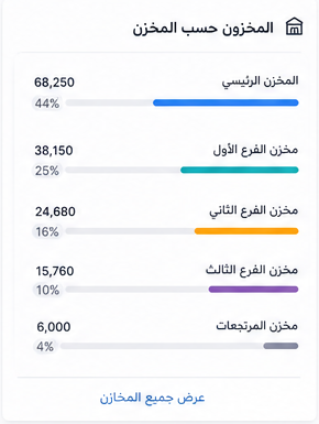 المخزون حسب المخزن