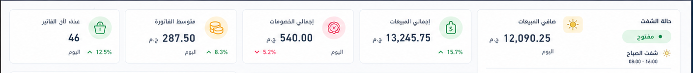 مؤشرات الوردية اليومية