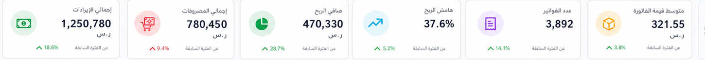 مؤشرات الإدارة