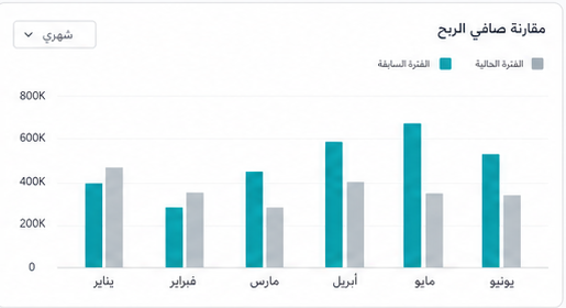مقارنة صافي الربح